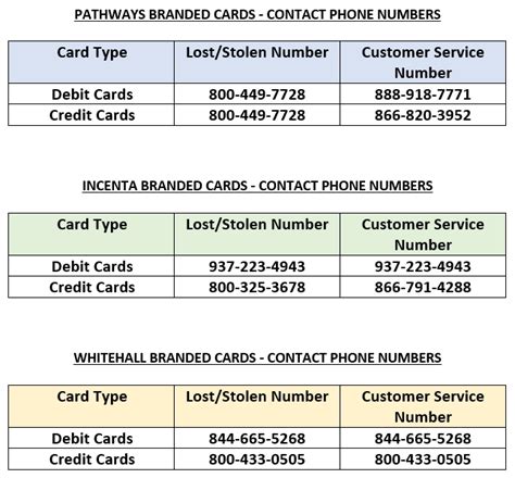 credit bureaus phone numbers.